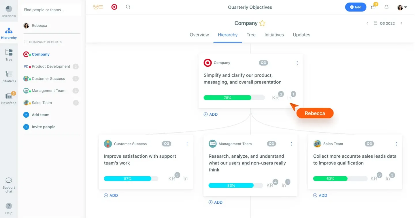 Workboard Weekdone vs WorkBoard: Which Is Better in 2026?