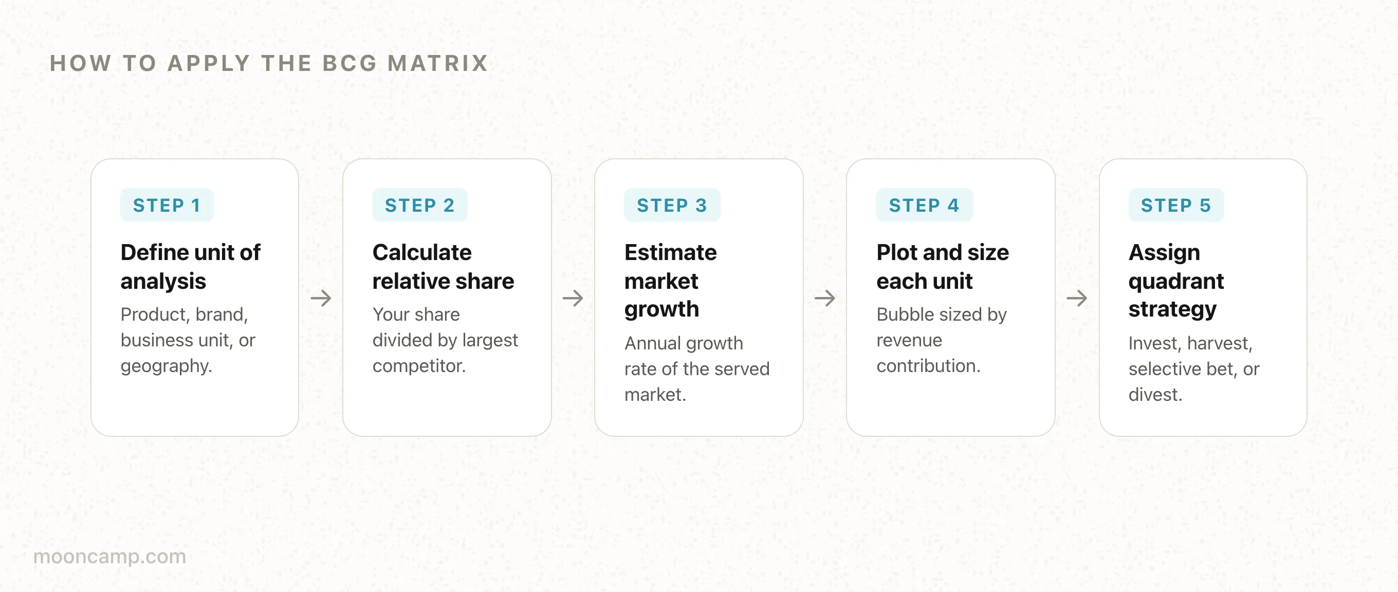 Gcb Matrix What is the BCG Matrix? Four Quadrants Explained