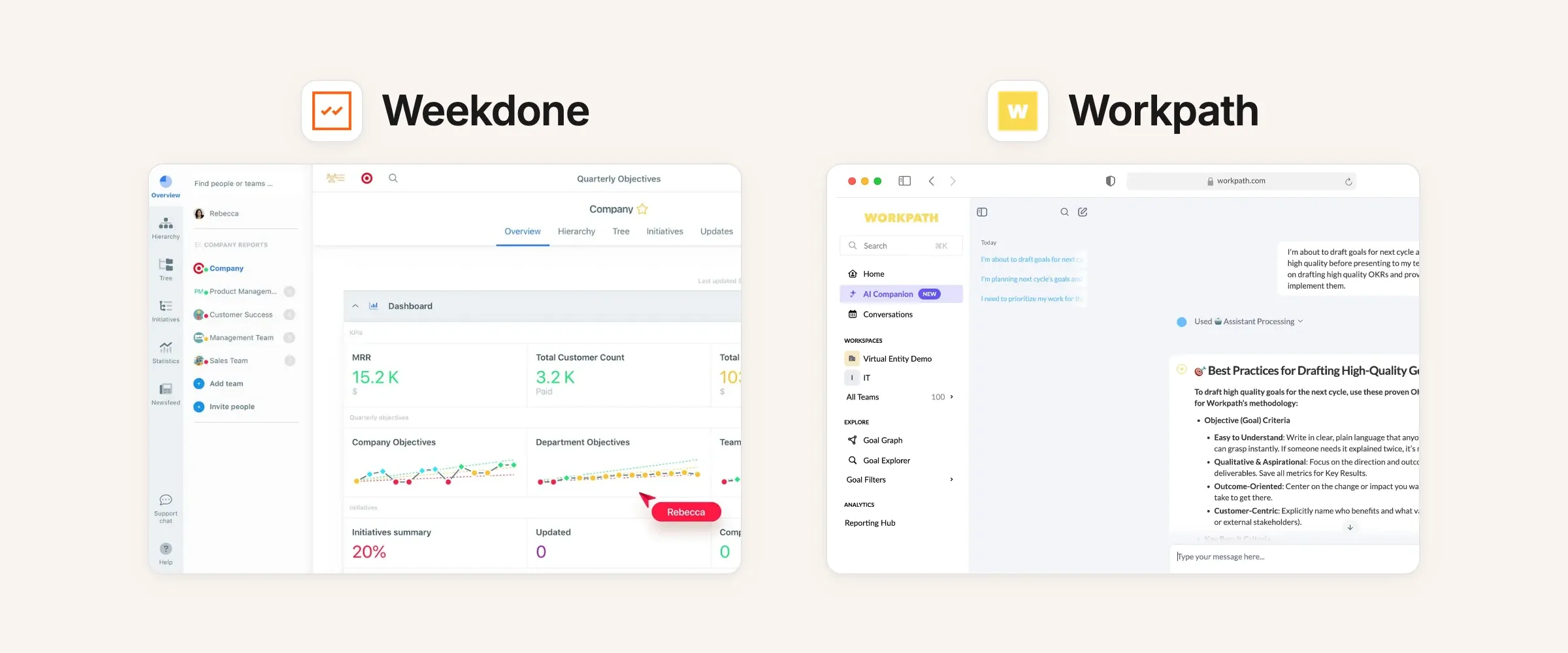 Work Pathuler Weekdone vs Workpath: Welches Tool ist besser in 2026?