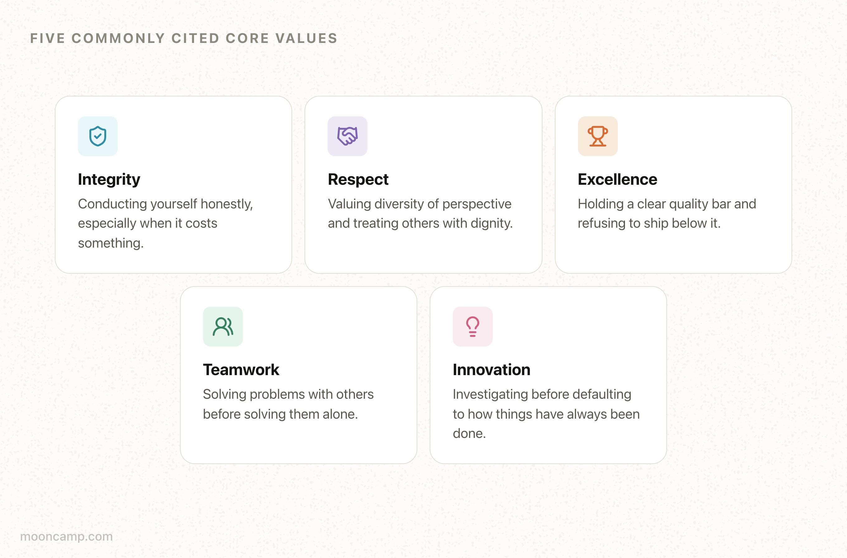What are Core Values?