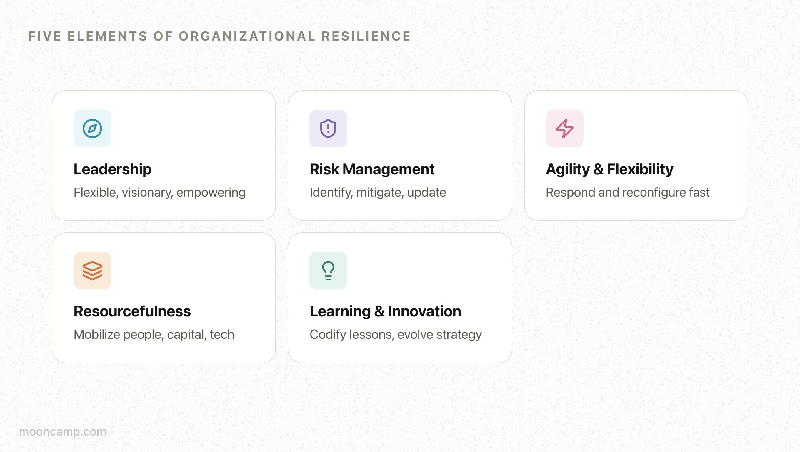 What is Organizational Resilience?