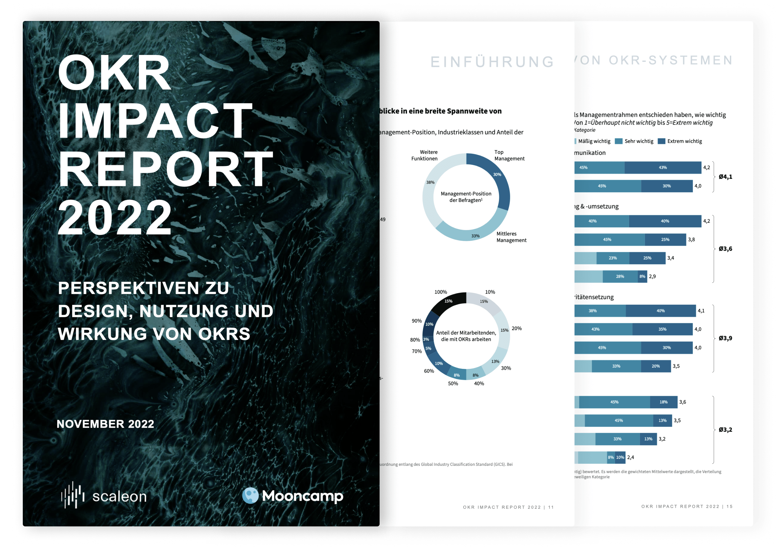 OKR Impact Statistik Report 2022