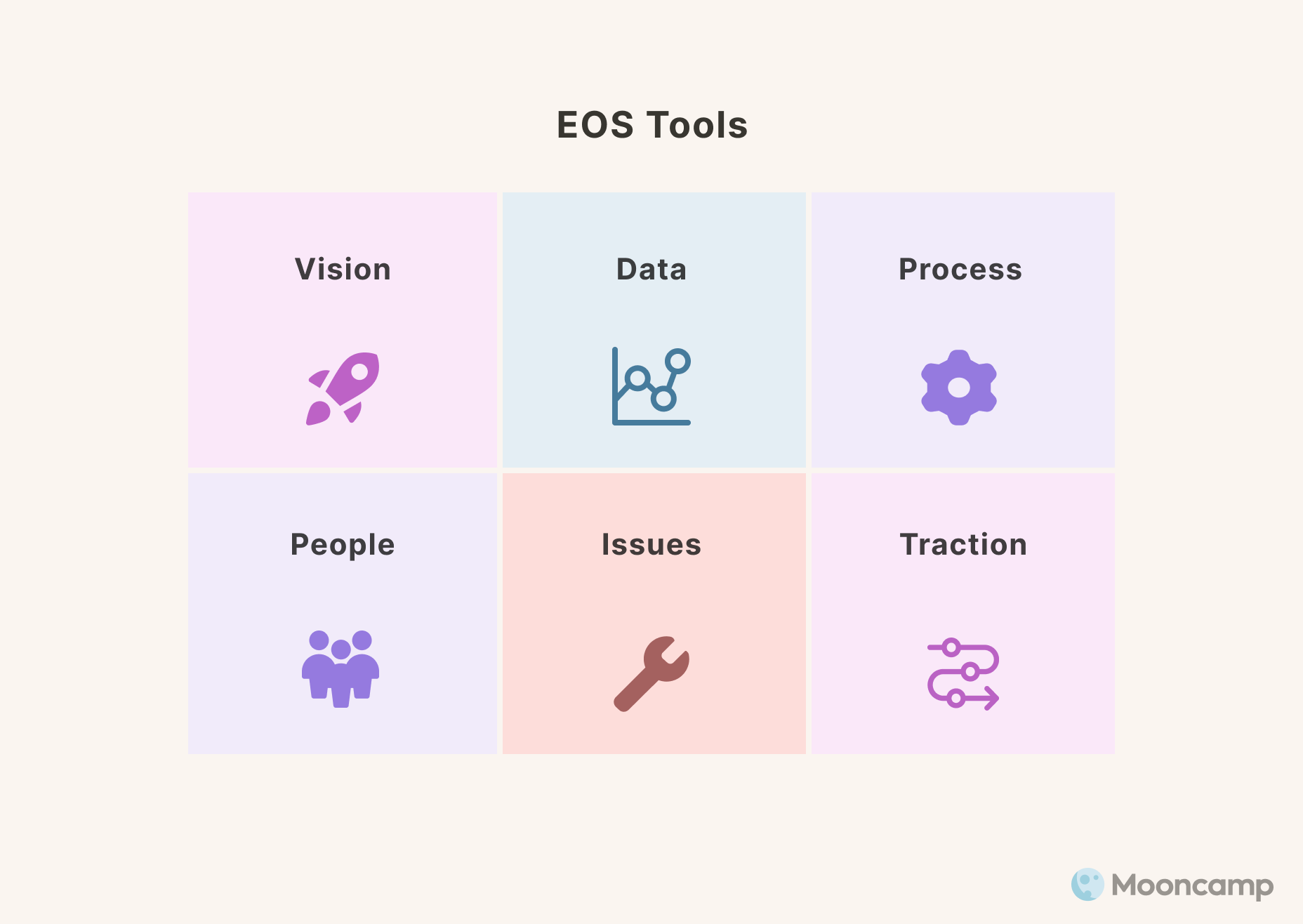 Die sechs Werkzeuge von EOS