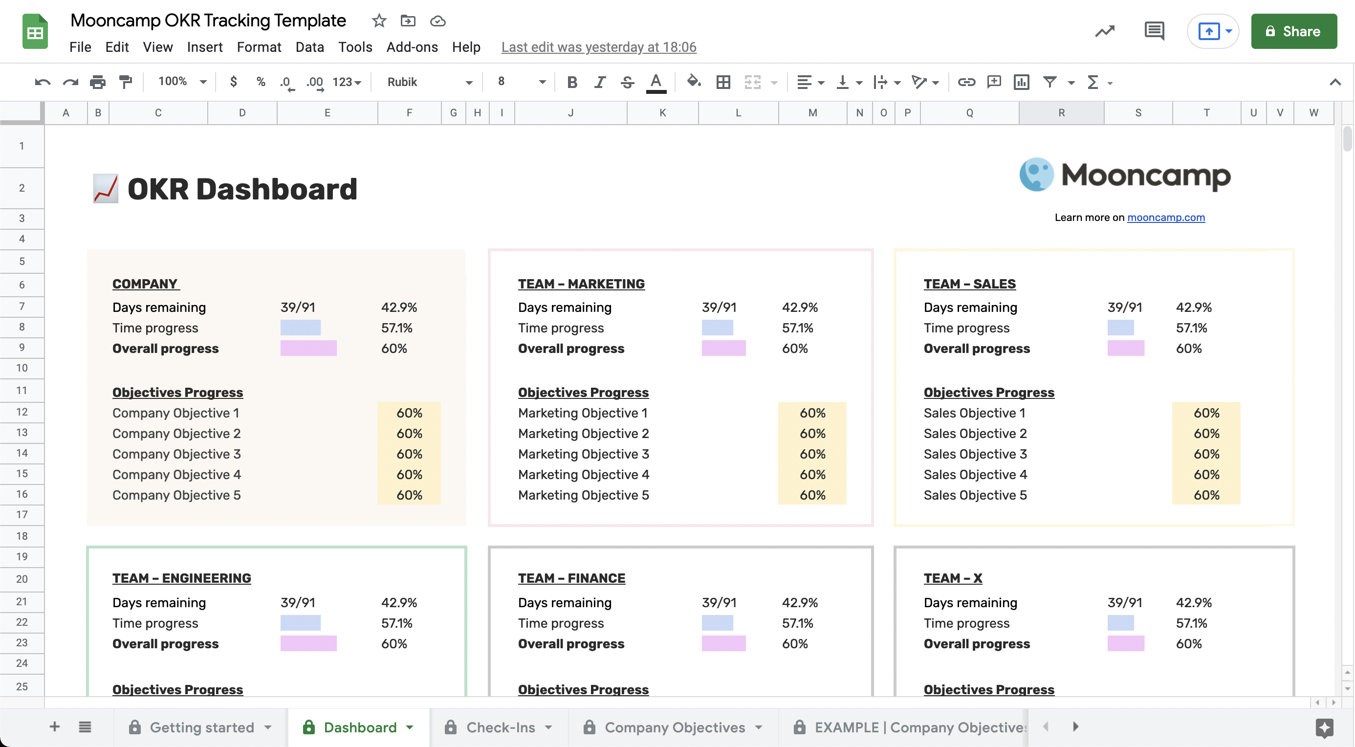 Google Sheets OKR tracking template dashboard overview