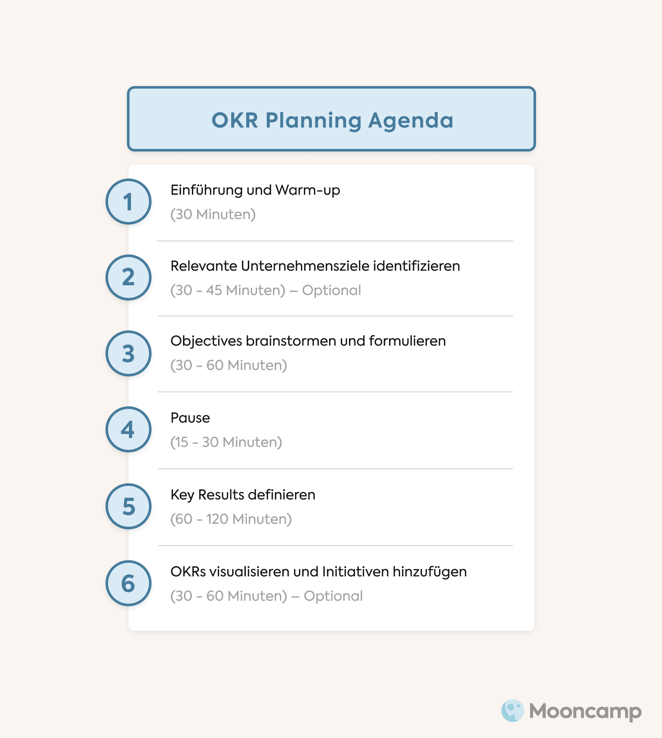 OKR Planning Agenda