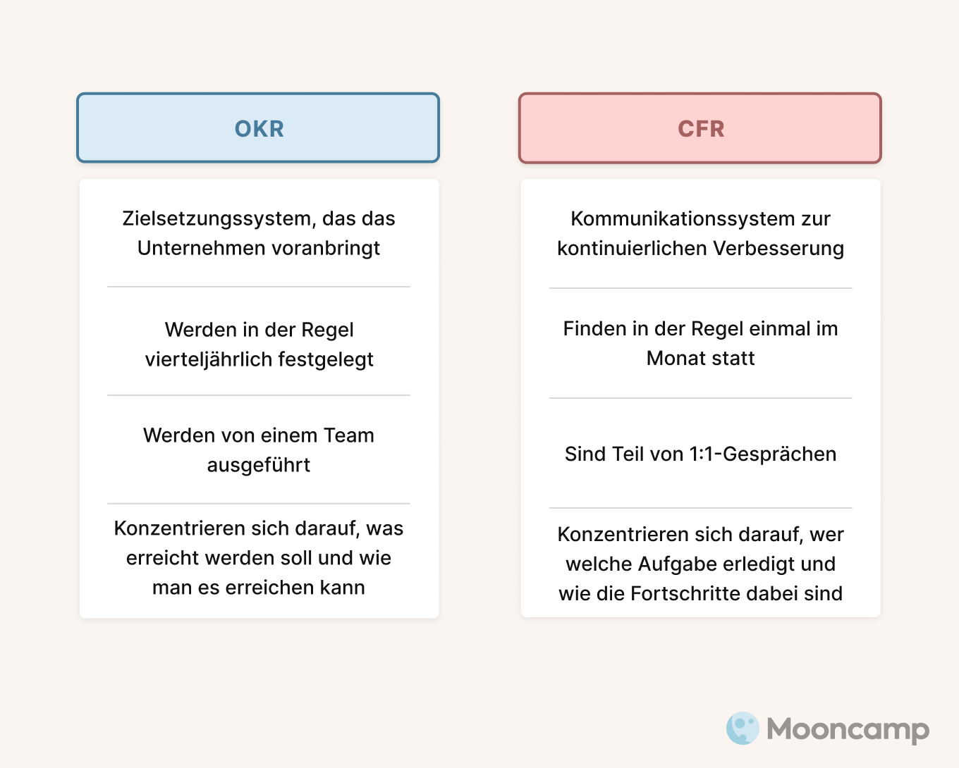 OKR vs CFR