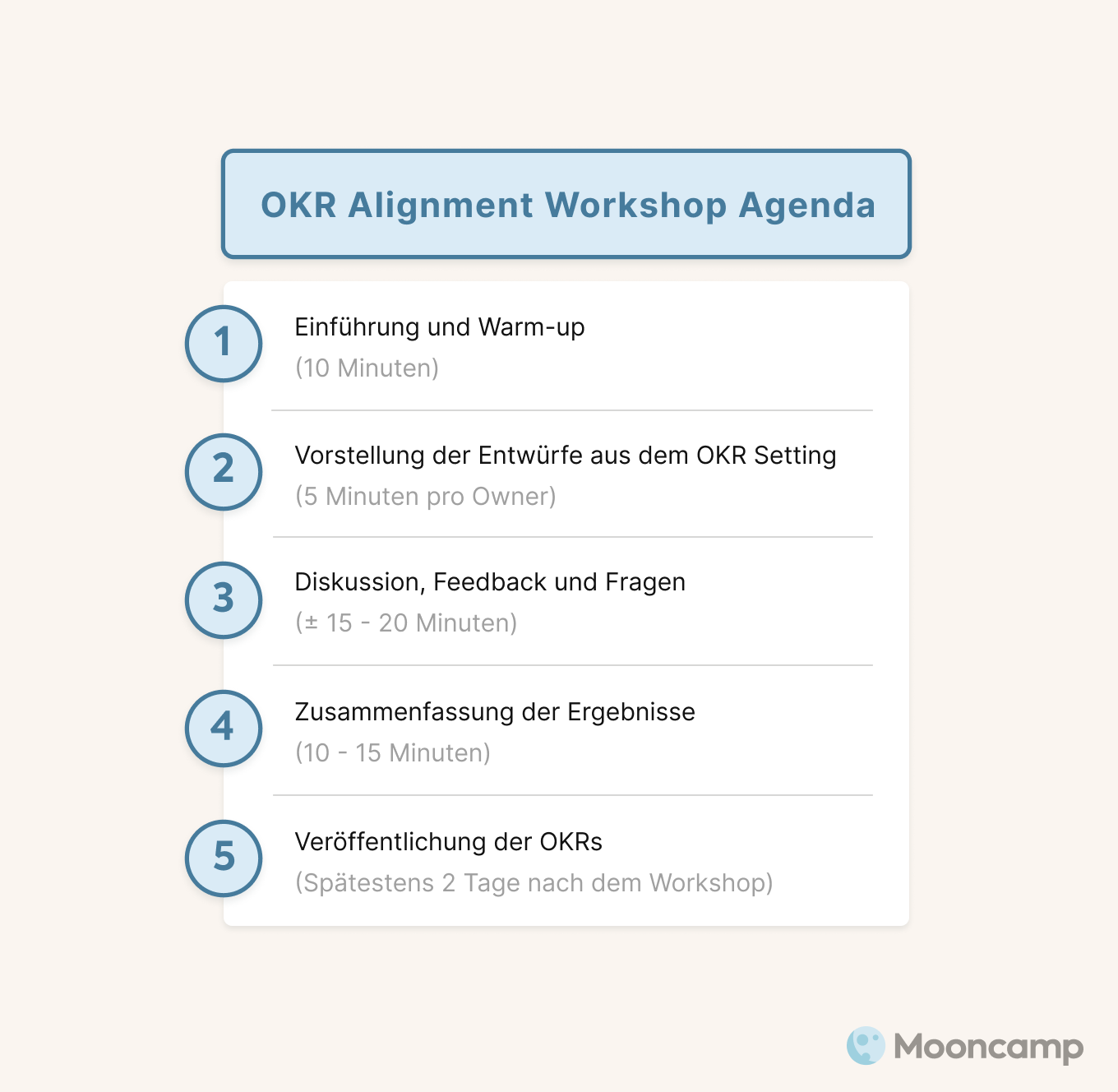 OKR Workshop Agenda