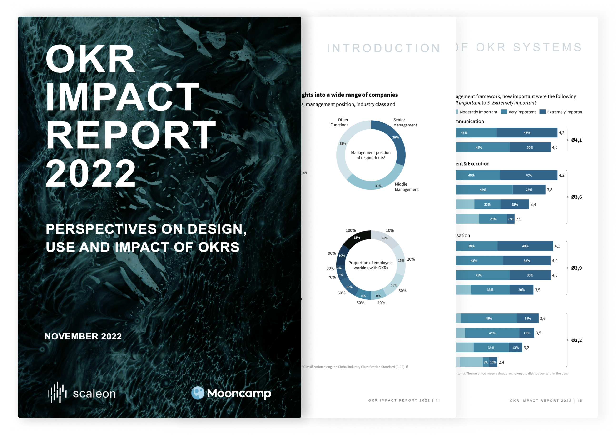 OKR Impact Statistic Report 2022