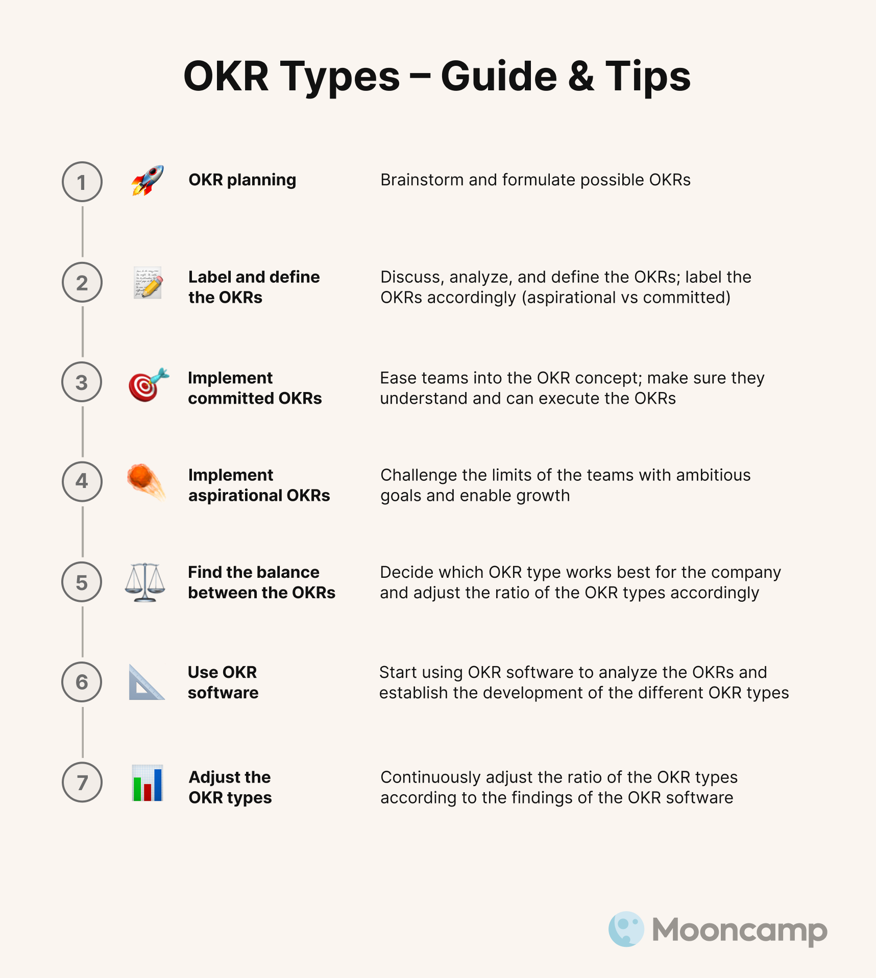 Aspirational and Committed OKRs implementation guide