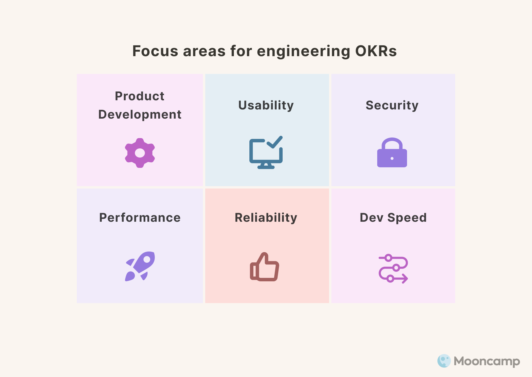 Focus areas for engineering OKRs