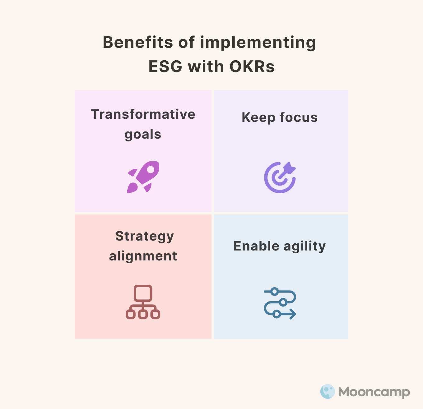 ESG and OKR Benefits