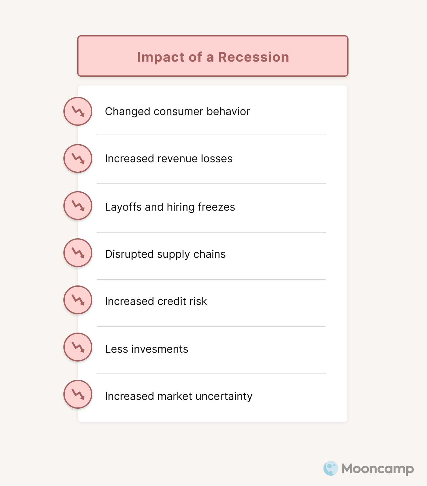 Impact of recession