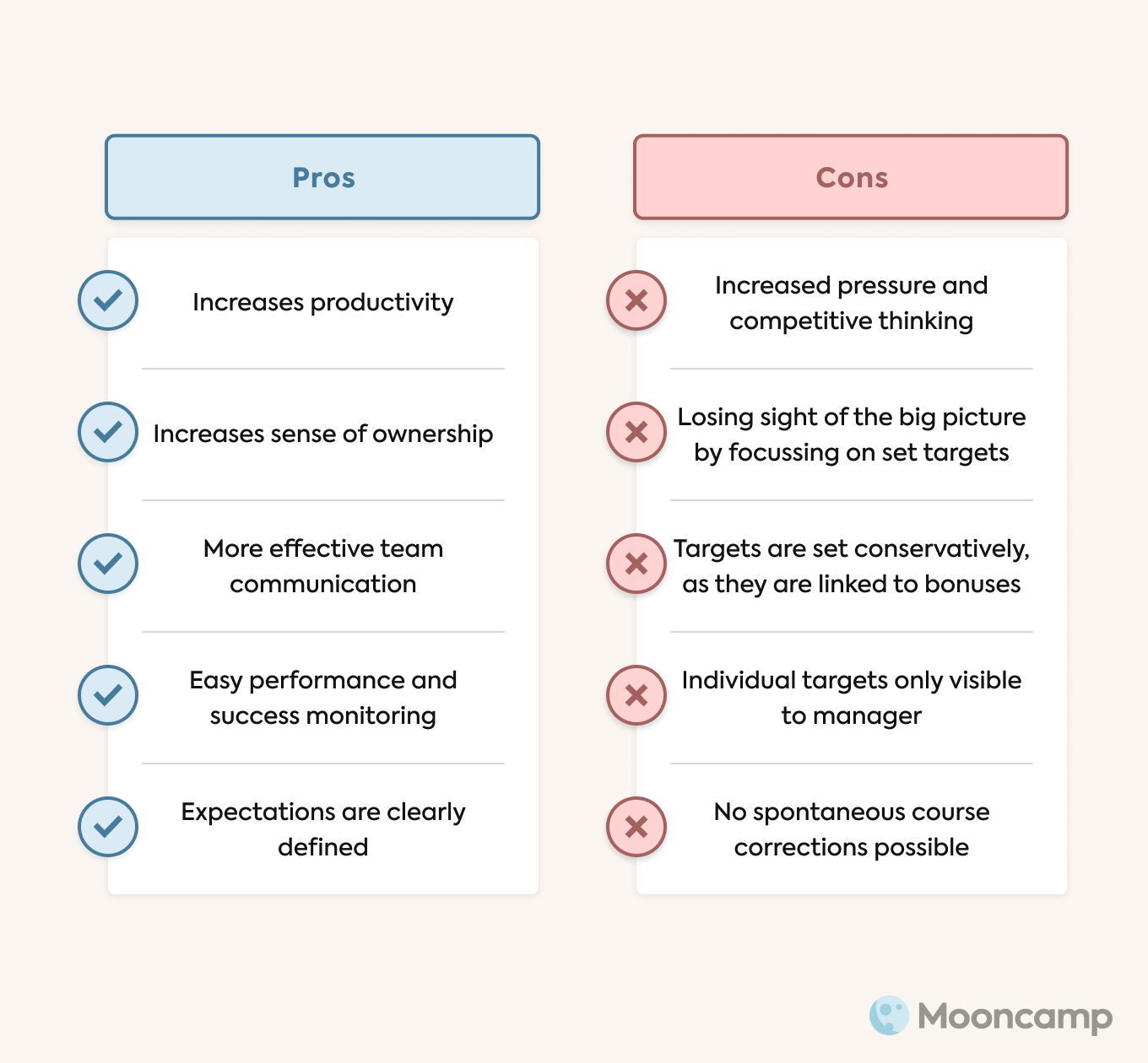 MBO pros and cons