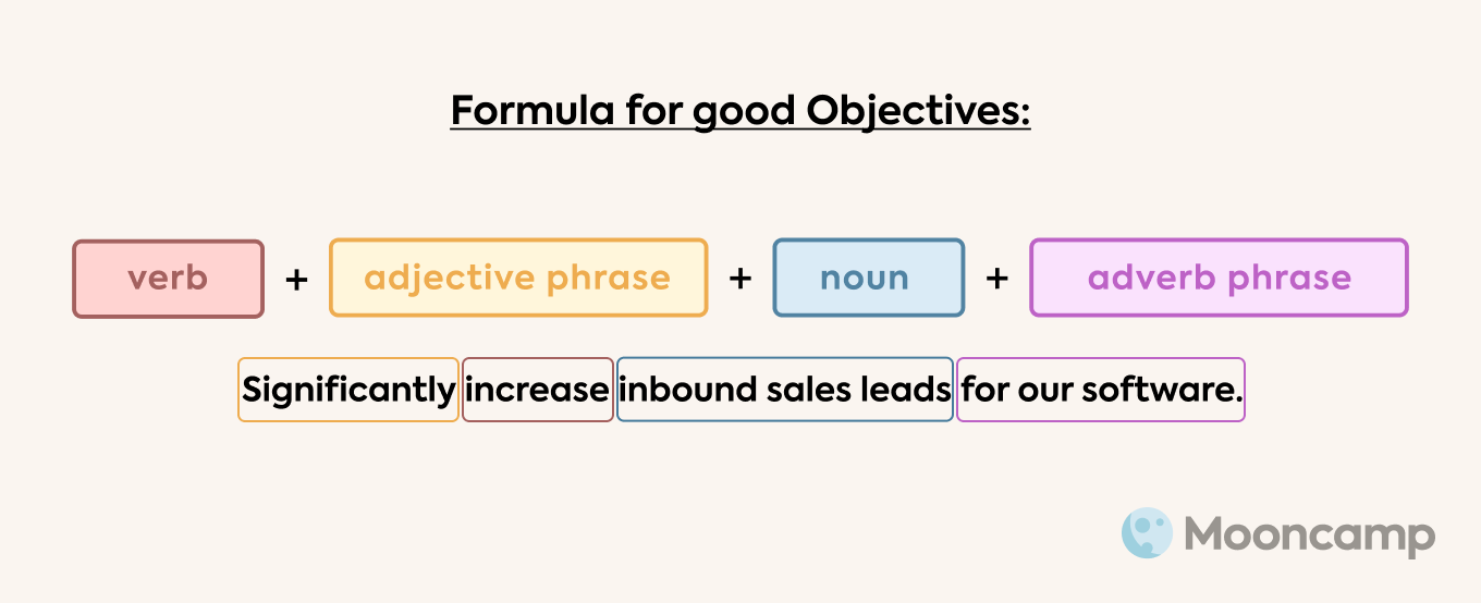 Objective formula