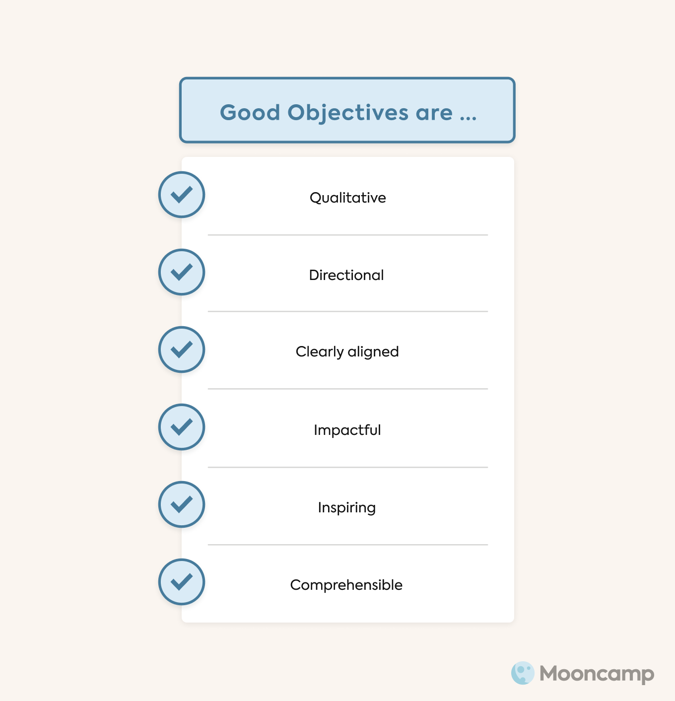 Objective checklist