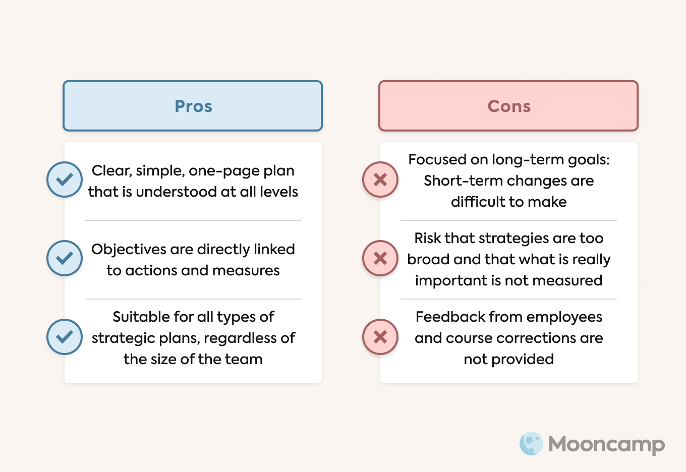 OGSM Pros and Cons