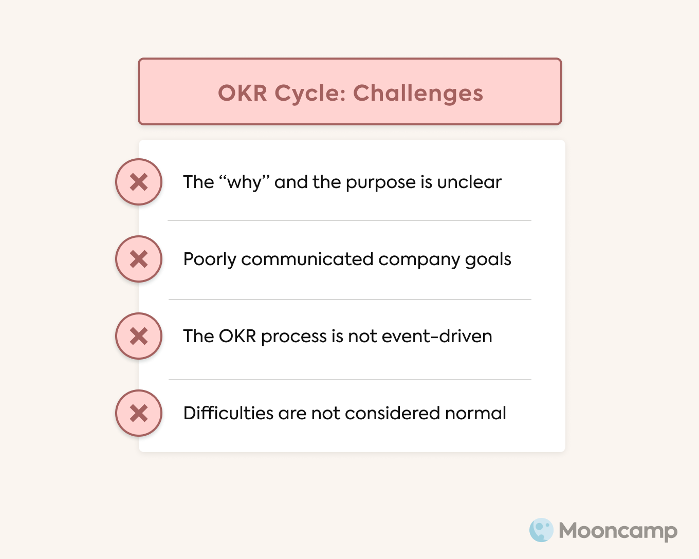 OKR Cycle Challenges