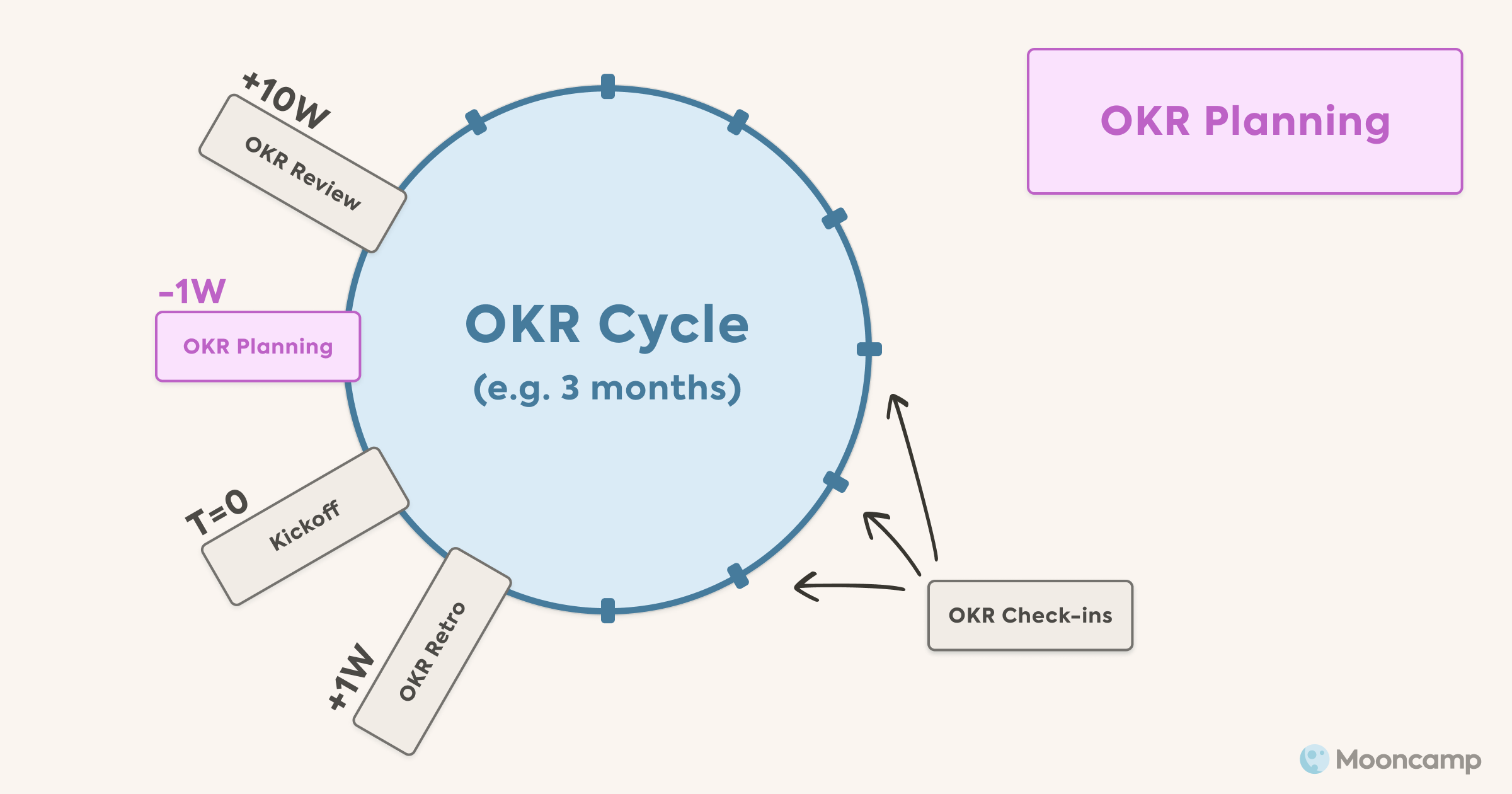 OKR Planning