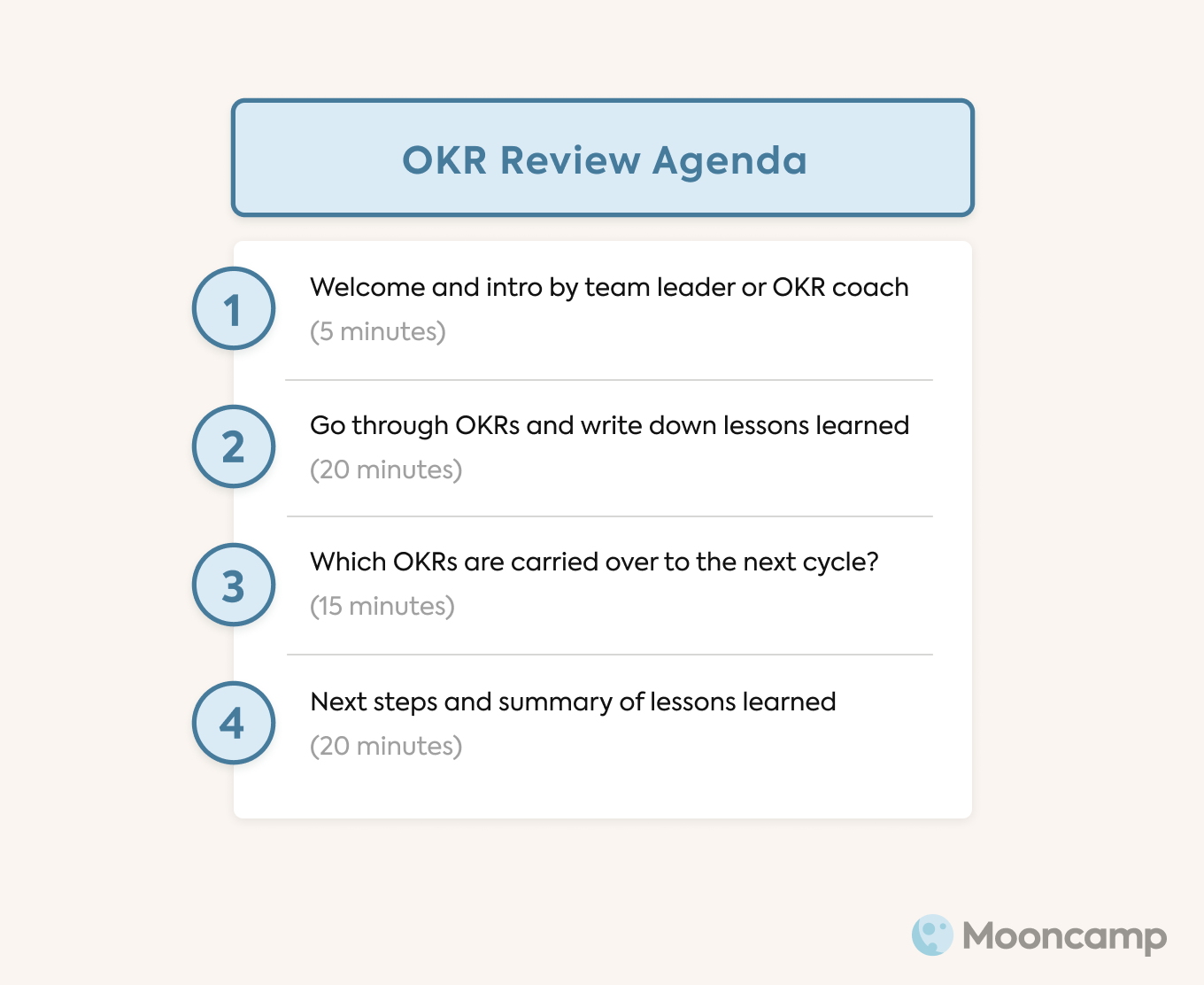 OKR Review Agenda