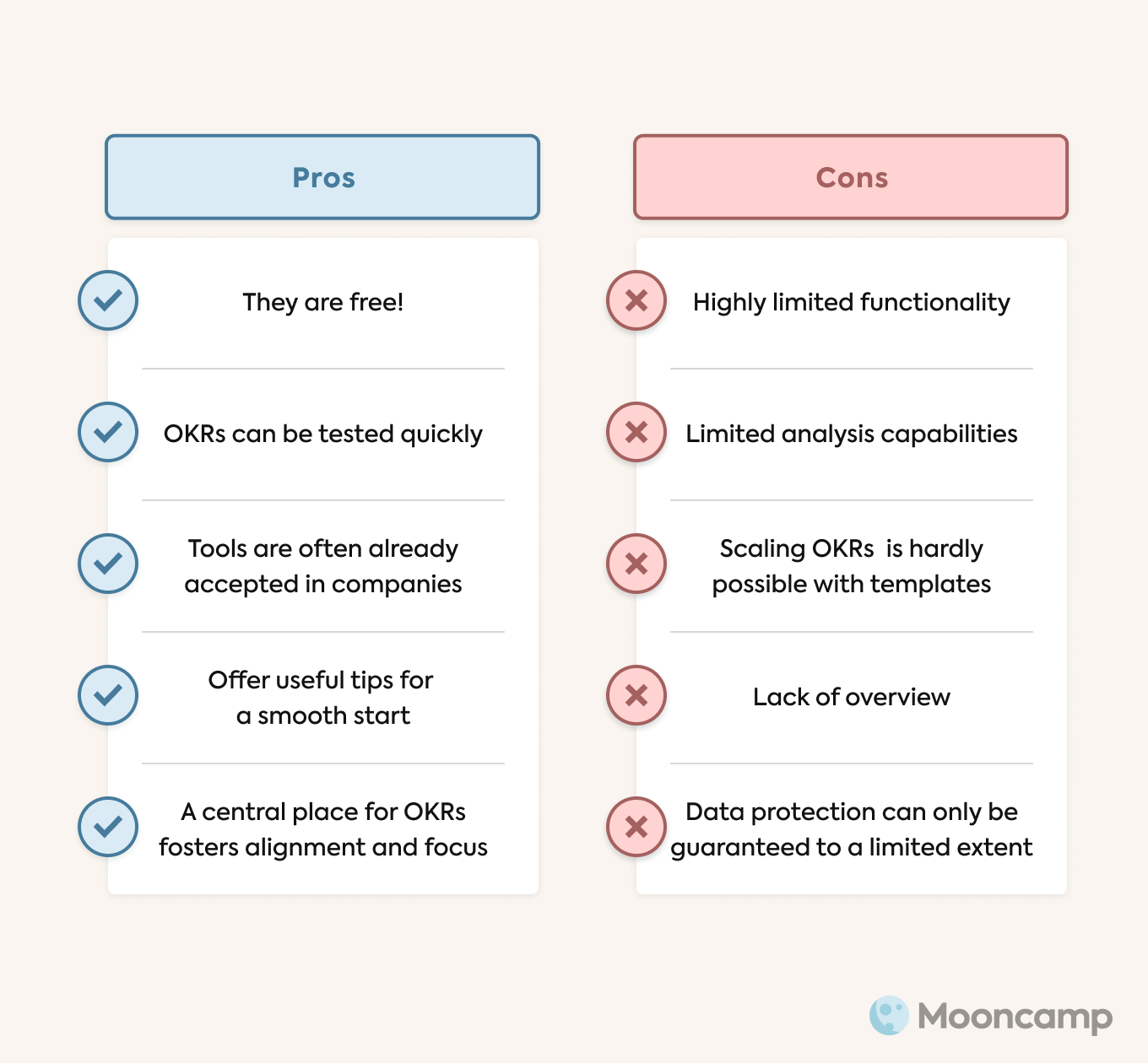 OKR Templates Pros and Cons