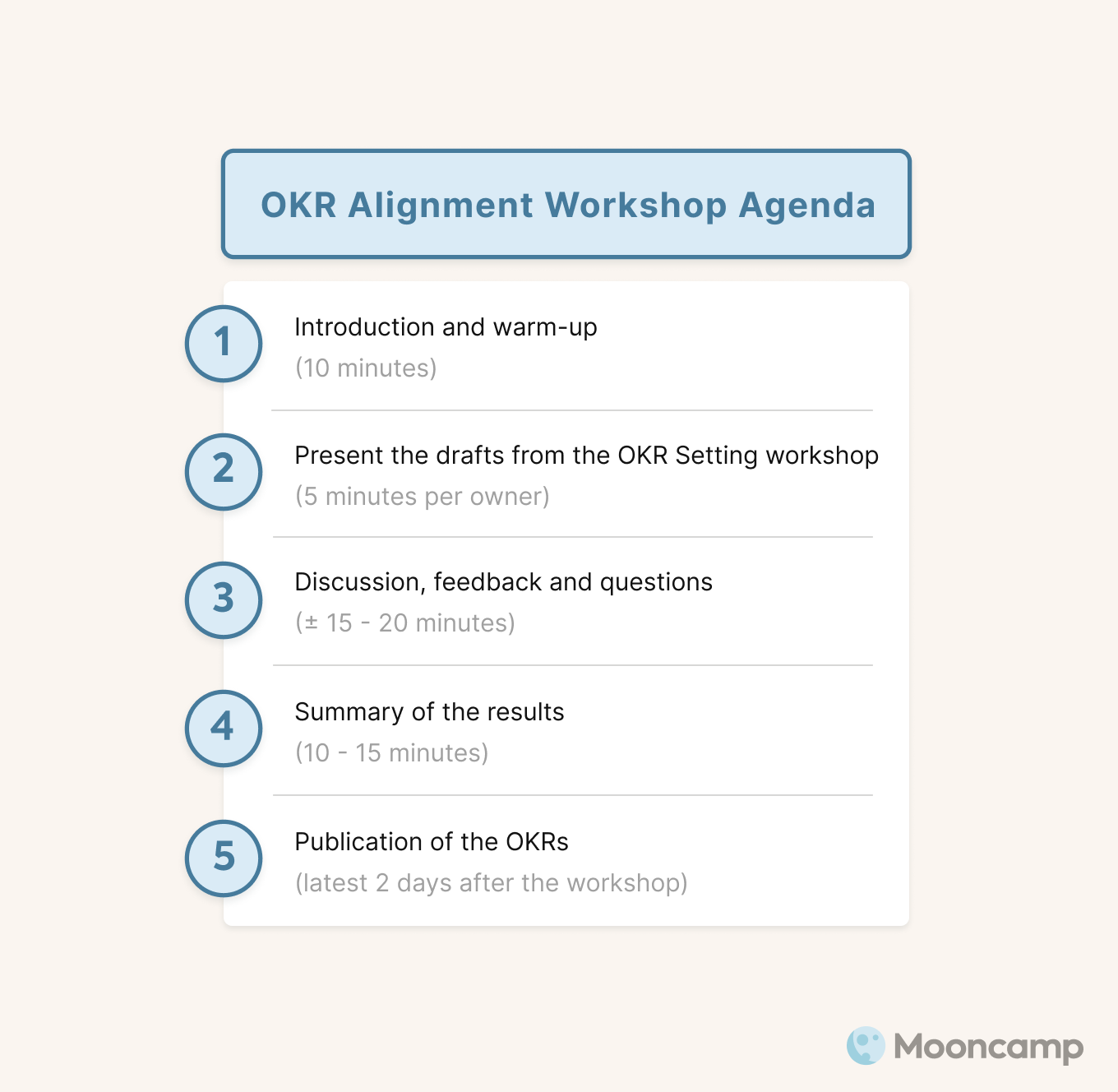OKR Workshop Agenda