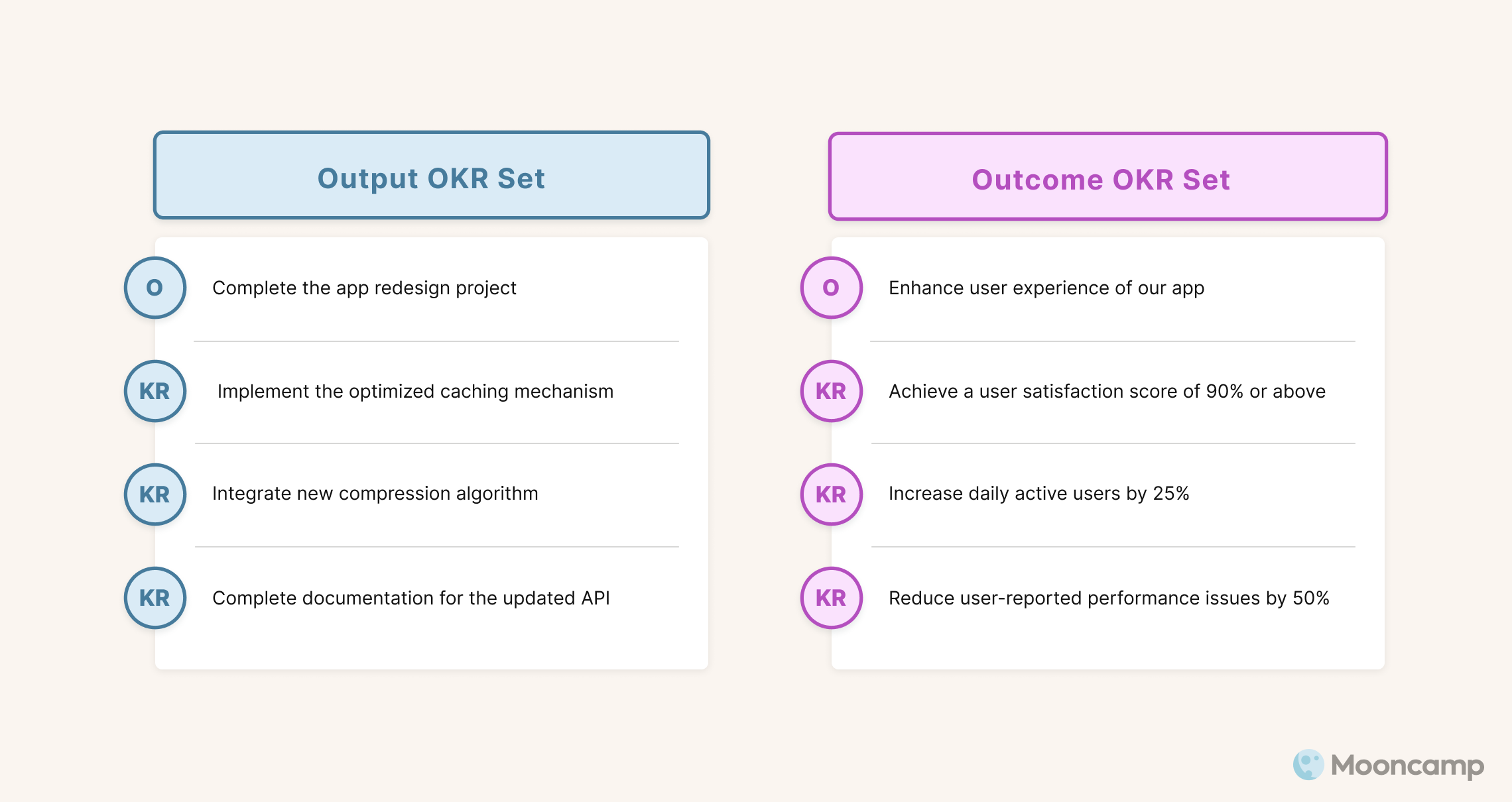 Output vs outcome OKRs