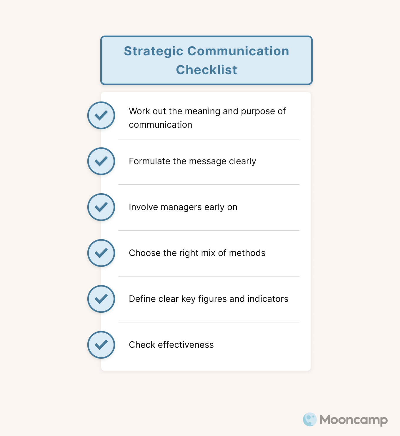 Strategic Communication Checklist