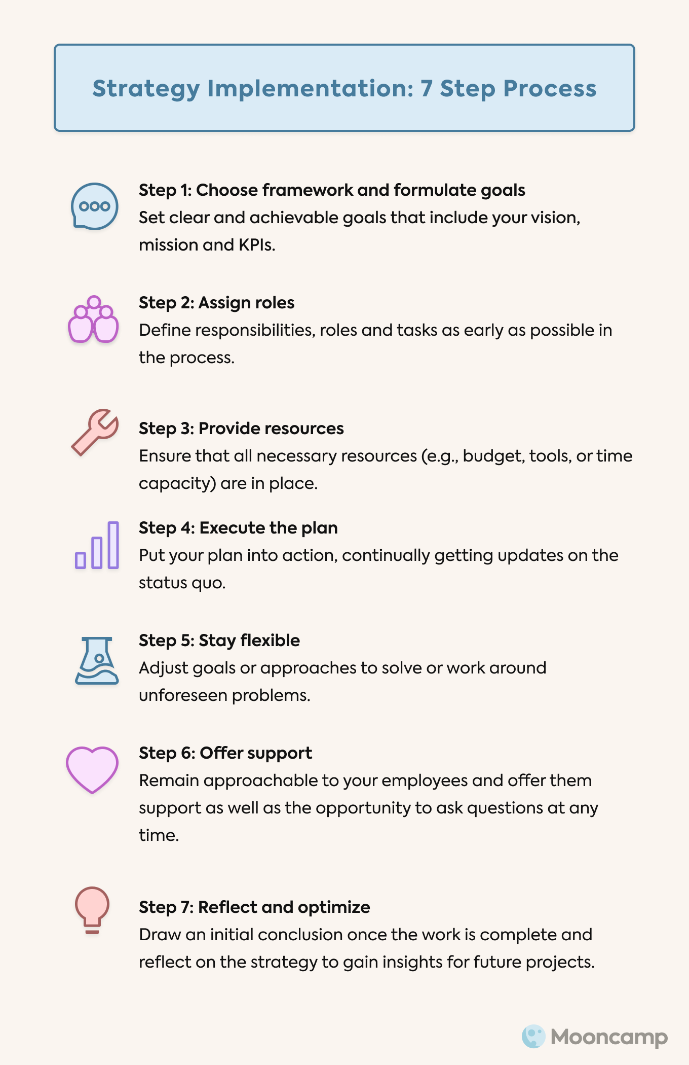 Strategy Execution: 7 Step Process