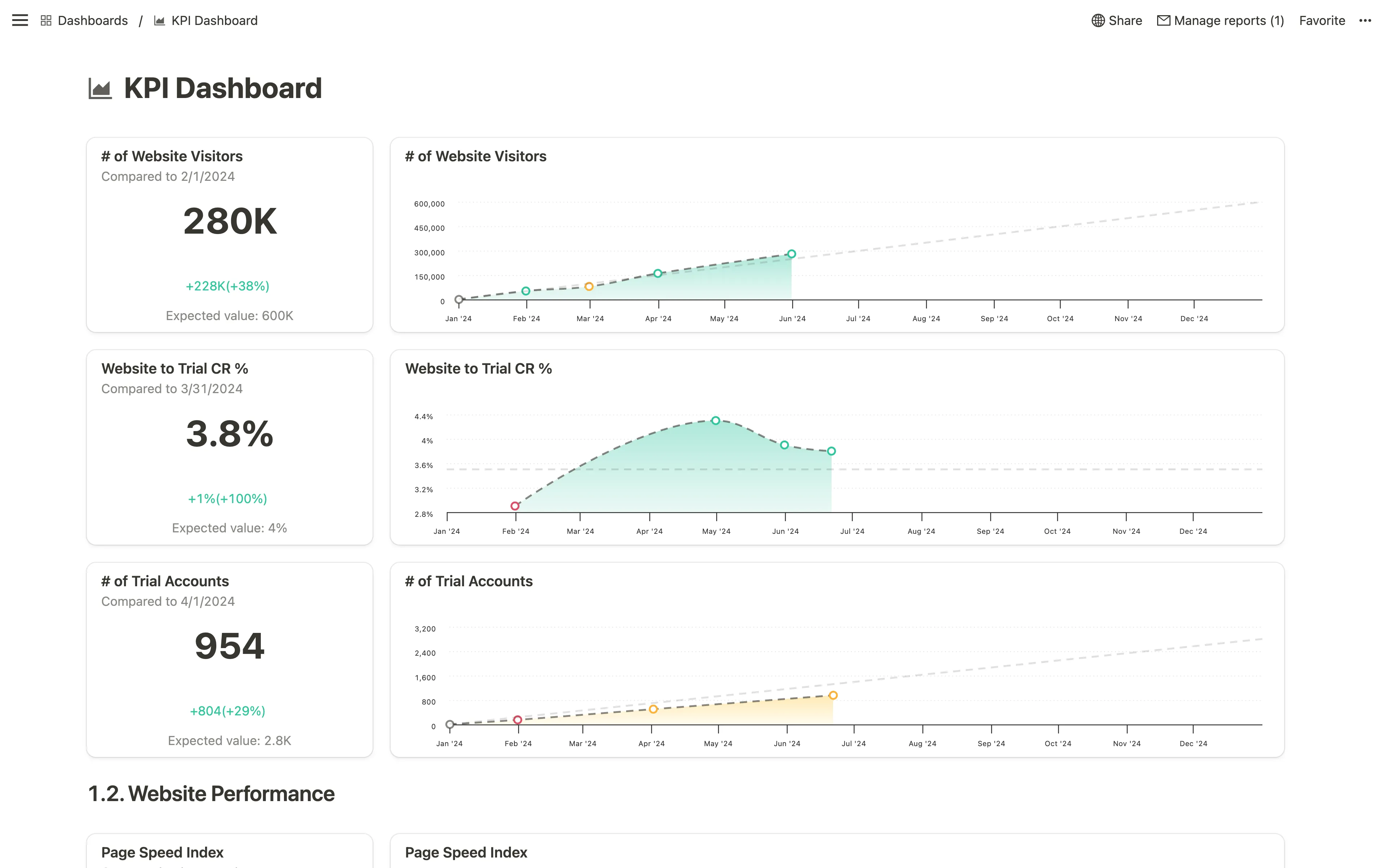Business Reviews Dashboard